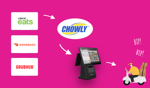 Chowli Linga POS integration